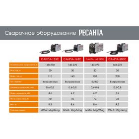 Сварочный полуавтомат Ресанта САИПА-165 Евро рукав MIG/MAG 65/95 (артикул 20999133) – фото 15