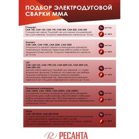 Инверторный сварочный аппарат Ресанта САИ 250 ПРОФ 65/31 (артикул 15216582) – фото 9