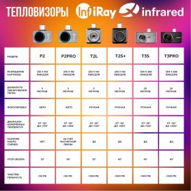 Тепловизор для смартфона INFIRAY Xinfrared T3 PRO kit fb0184 9546 (артикул 25961327) – фото 17