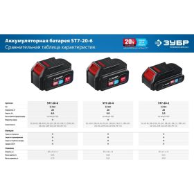 Аккумуляторная батарея ЗУБР Профессионал 20 В, li-ion, 6 Ач ST7-20-6 (артикул 26942810) – фото 8