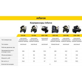Безмасляный компрессор Inforce OCX-24L 04-06-32 (артикул 19512108) – фото 3