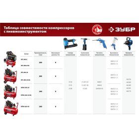 Безмасляный воздушный компрессор ЗУБР набор аксессуаров, 200 л/мин, 6 л ресивер, 1500 Вт КП-200-6 Н6 (артикул 16252758) – фото 5