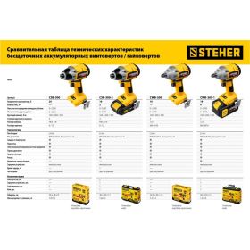 Бесщеточный винтоверт STEHER 20В, без АКБ CSB-300 (артикул 16783855) – фото 8