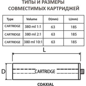 Пистолет для двухкомпонентных материалов в коаксиальных картриджах Isoseal CTX-400 7300027 (артикул 26203709) – фото 11