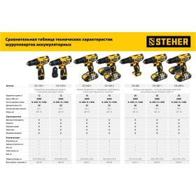 Дрель-шуруповерт STEHER 20В, 2 АКБ 2Ач CD-200-2 (артикул 16783927) – фото 22