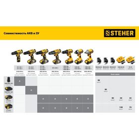 Дрель-шуруповерт STEHER 20В, 2 АКБ 2Ач CD-200-2 (артикул 16783927) – фото 25
