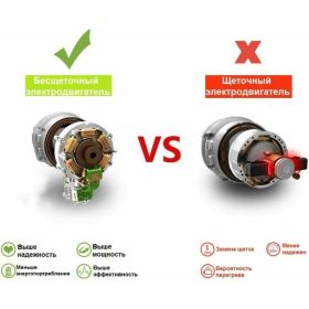 Аккумуляторная ударная дрель-шуруповерт DEKO DKCID20 бесщеточная, 20 В, 80 Нм, 2х3.0Ач 063-4421 (артикул 26798210) – фото 5