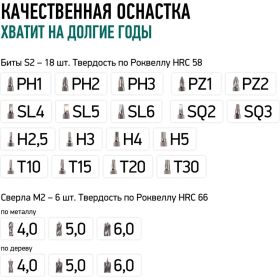 Бесщеточный аккумуляторный шуруповерт Rokodil Twist 2 Air 12 в, 36 нм, 2 ач, 1400 об/мин (1 АКБ) 1047196 (артикул 26497730) – фото 8