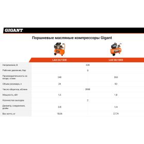 Поршневой масляный компрессор Gigant LAS 24/1500 (артикул 15604092) – фото 4