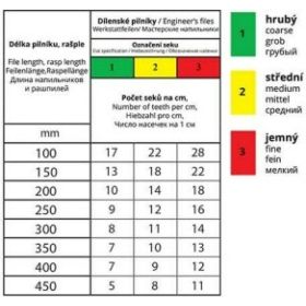 Набор из 12-ти надфилей (L=140 мм, зернистость 2) AJAX 286213921420 (артикул 15646527) – фото 2