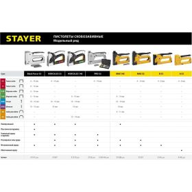 Регулируемый скобозабивной металлический степлер STAYER MASTER 3150_z01 (артикул 15044920) – фото 4
