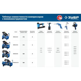 Воздушный компрессор Зубр 400 л/мин, 100 л, 2200 Вт, КПМ-400-100 (артикул 16147367) – фото 2